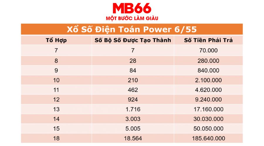 Giải thưởng Vietlott 6/55 