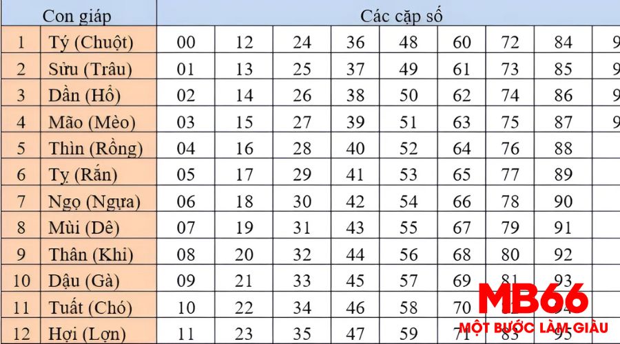 Mơ Thấy Số Đề Có Ý Nghĩa Gì? Giải Mã Các Tình Huống Phổ Biến 1 Chiêm bao số đề phản ánh lời khuyên nên thận trọng về vấn đề tài chính